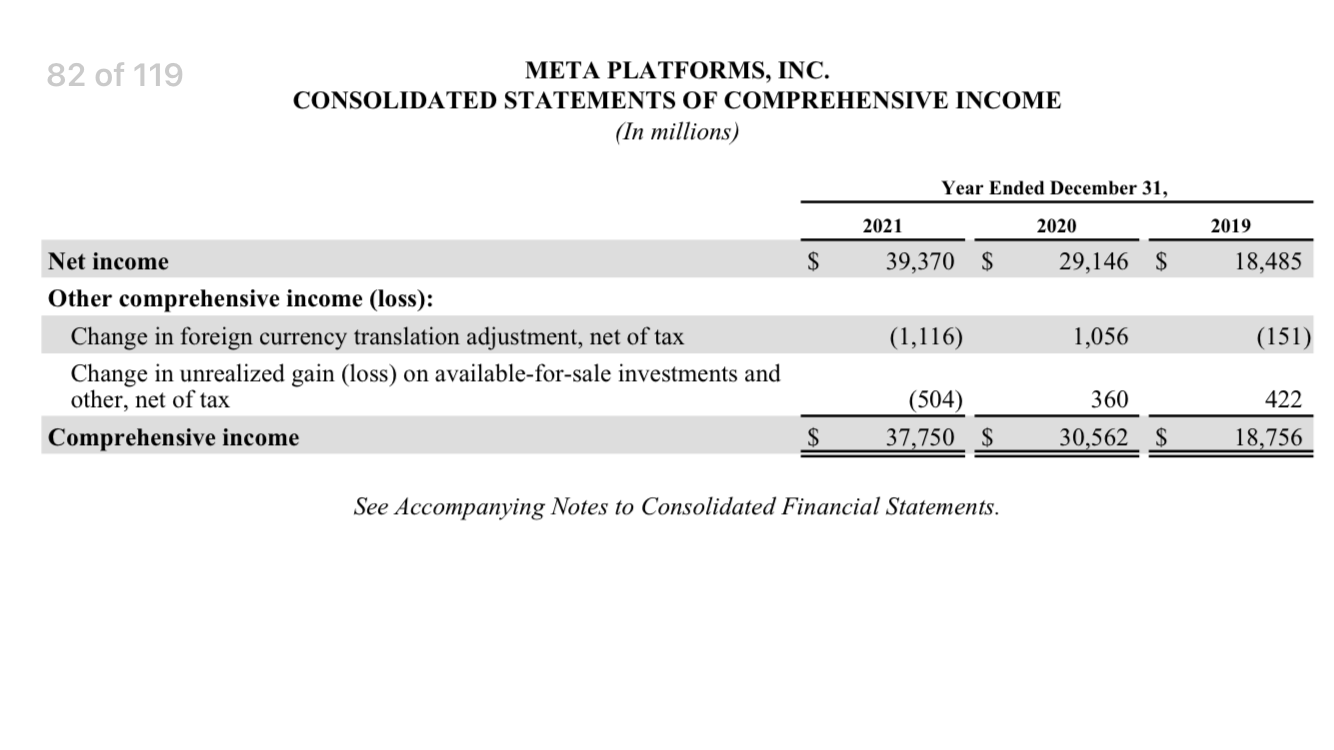 "net" profit margin for Twitter. (4 pts) Note: This is not the