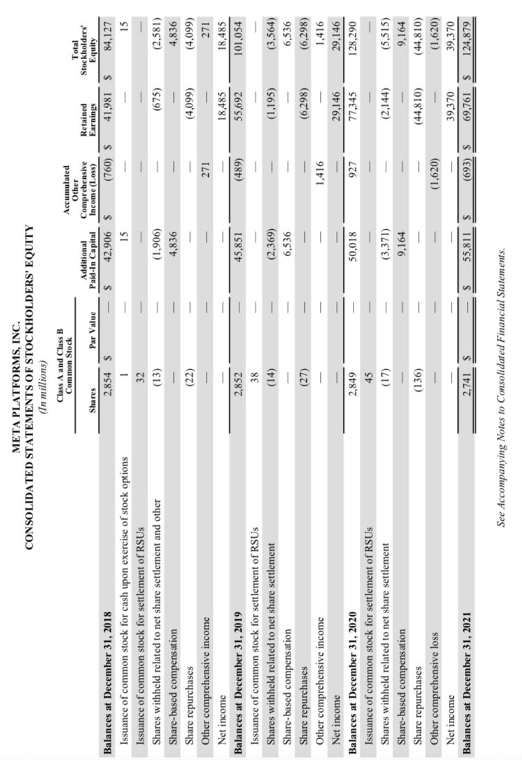 same as "gross profit". Show answer as a percentage plus 2 decimals.