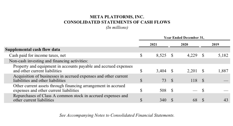 This is not the same as "gross profit". Show answer as a