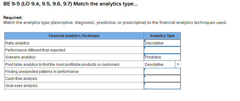 BE 9-5 (LO 9.4, 9.5, 9.6, 9.7) Match the analytics type...