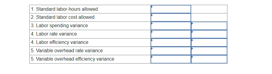  Exercise 10-4(Algo) Direct Labor and Variable Manufacturing Overhead Variances [LO10-2, LO10-3]