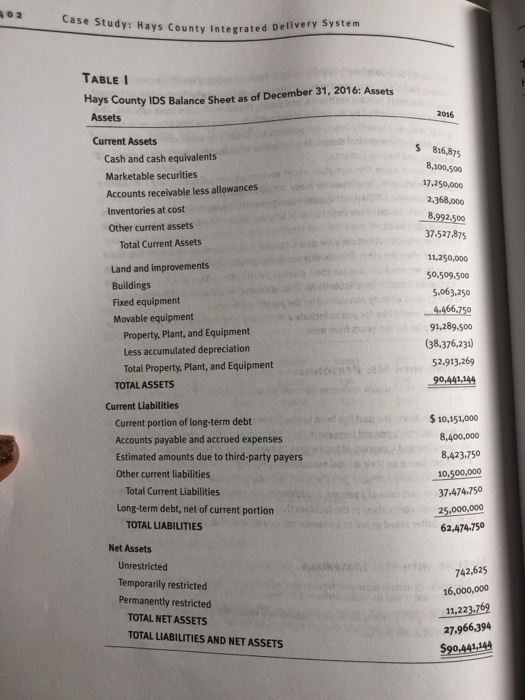 Table III and identify strengths of operations). Analyze the financial statements ating