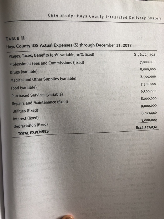 for the profit and weaknesses and then make recommendations for improvement in