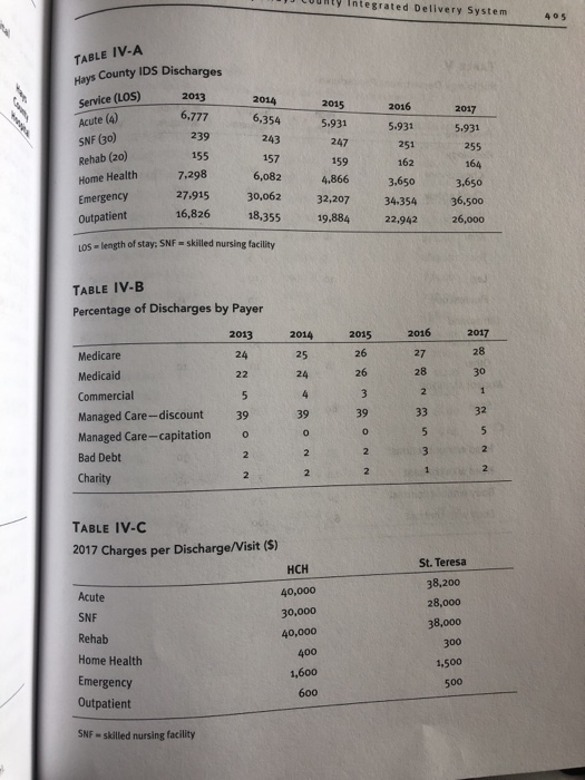 Care Act] requirements for not-for-profit hospitals. Hospitals must be compliance with regulations