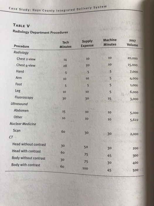 beginning in 2016. Please explain the irements to me; please identify the