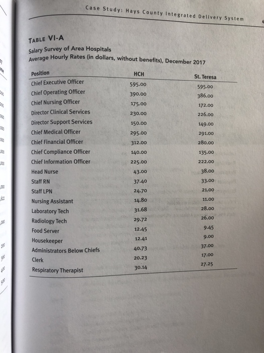 penalties for noncompliance found in IRS regulations (501(r)); and please recommend ways