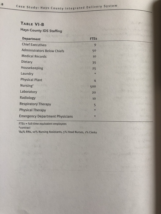 to protect our tax- mpt status. ase explain the concept of cost