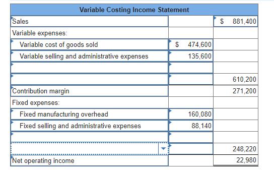 there are still some errors and some parts are still blank. There