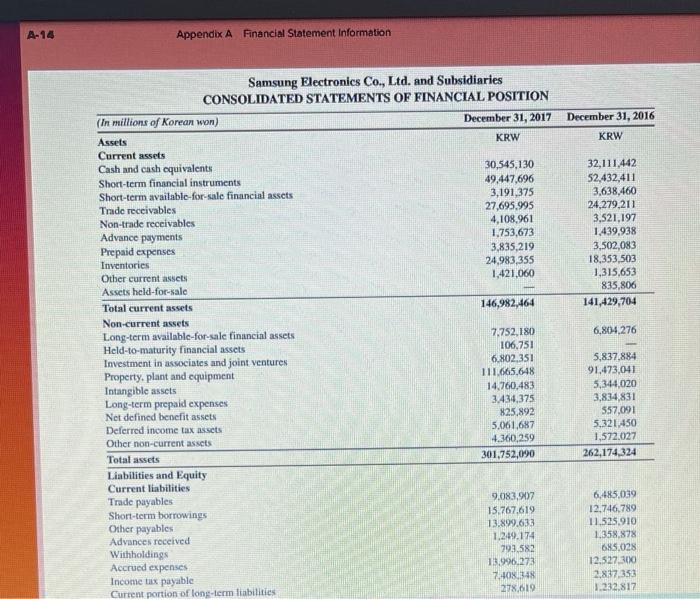 W millions) into a table for Samsung 2. Assume that at the