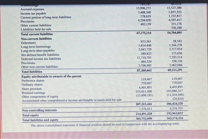 end of 2016 we estimate Samsung's 2017 sales will increase by 20%