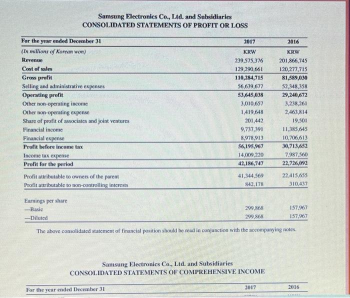 from its 2016 sales. What is Samsung's 2017 estimated sales? 3. Are