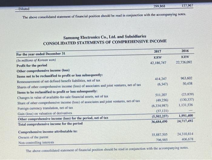 the estimated 2017 sales from part 2 higher or lower than Samsung's