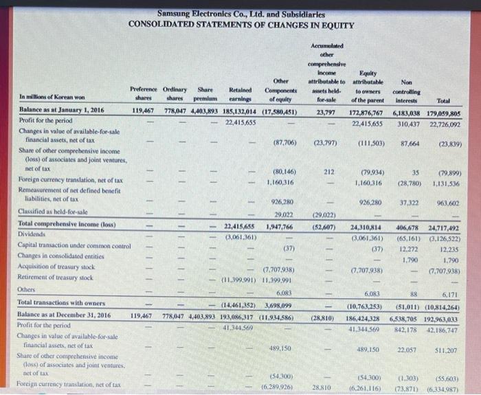 actual 2017 sales? Complete this question by entering your answers in the