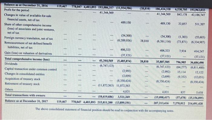 tabs below. Required 1 Required 2 Required 3 Identity and enter the