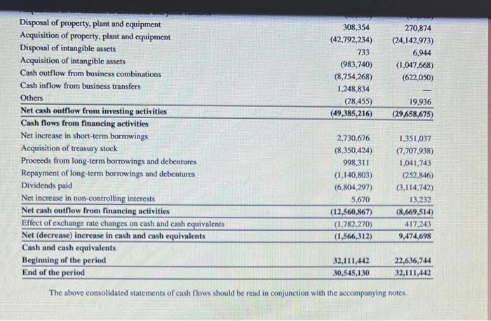 your answers in millions of Korean wons.) 2017 2016 Samsung's sales w