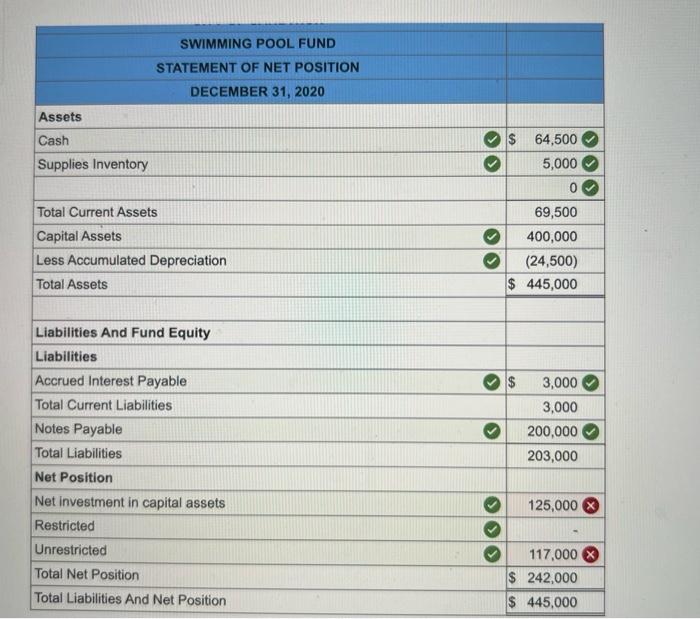 net investment and unrestricted amount in statement of net position c. operating