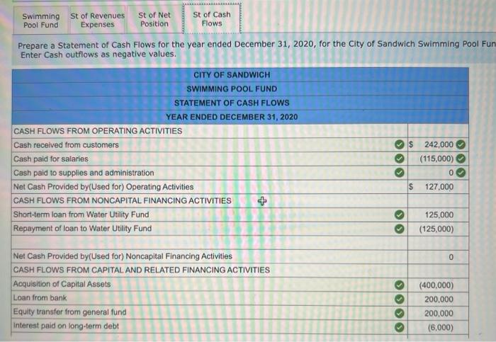 income from statement of cash flows. Prepare a Statement of Cash Flows