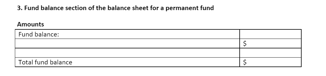 Problem 3: Partial financial statement for a permanent fund During 2021, a