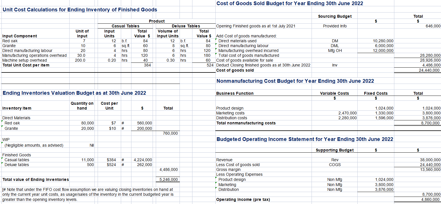 setups required for year) Total setup hours expected Total Setup labour hours