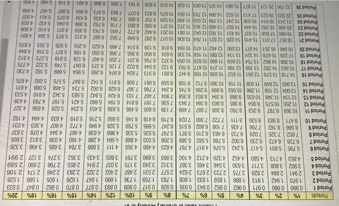 annual net cash inflows of $53,000, Juda Products requires an annual return