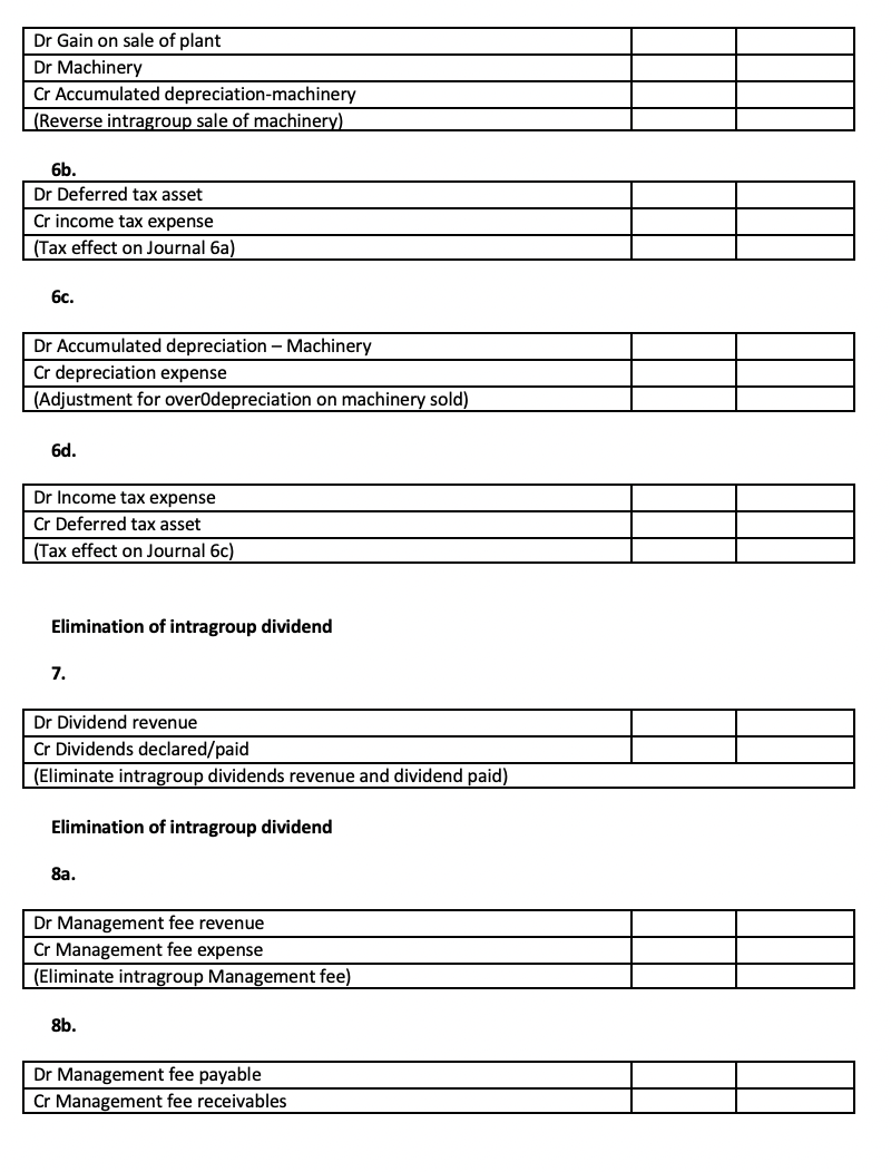 plant that had a fair value $30,000 greater than its carrying amount.