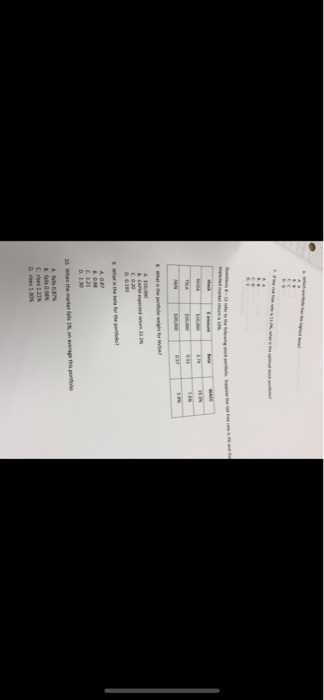 0% 1. Which portfolio is infeasible A. C C, G D. all