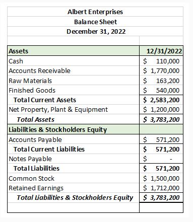  wing information for preparing their budgets for the first quarter of
