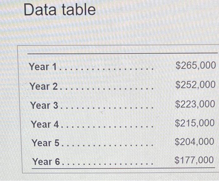 vera the prasent vilhe annutr table) (Click the icon to view the