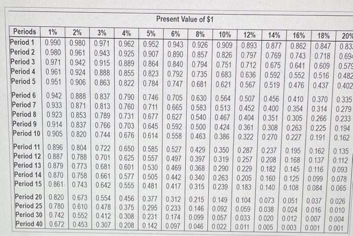 future value table.) (Click the ioon to new the Aubue iasie annuty