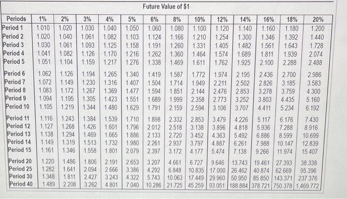 tablei) Fread the Not present velur icick the con to view the