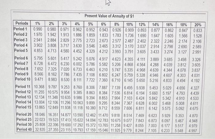 propecked ost caak infions) (Click the kon to view the prasert valun
