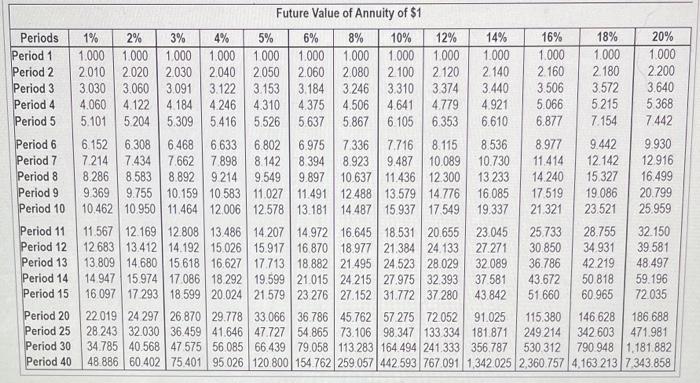 tation 1 . Filead the coqurenterts 16% Nim gresent value Nodermini lindestrins