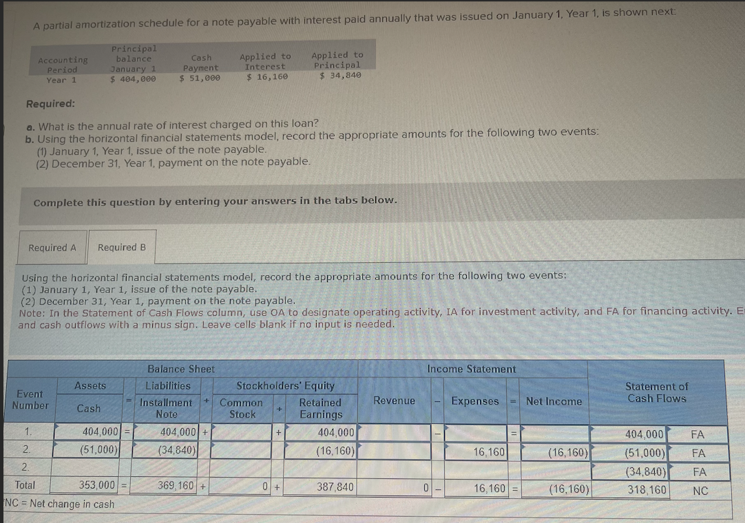  A partial amortization schedule for a note payable with interest paid
