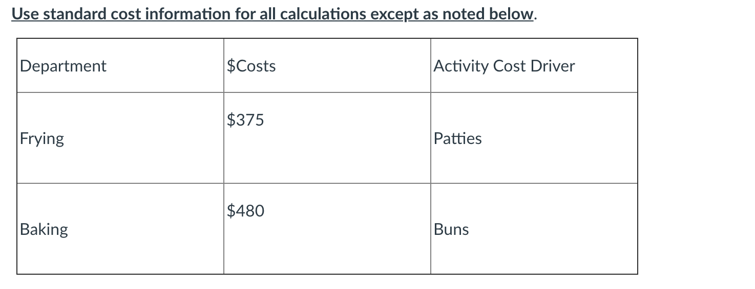 of Y using the "traditional" method? 29) What is the Overhead unit