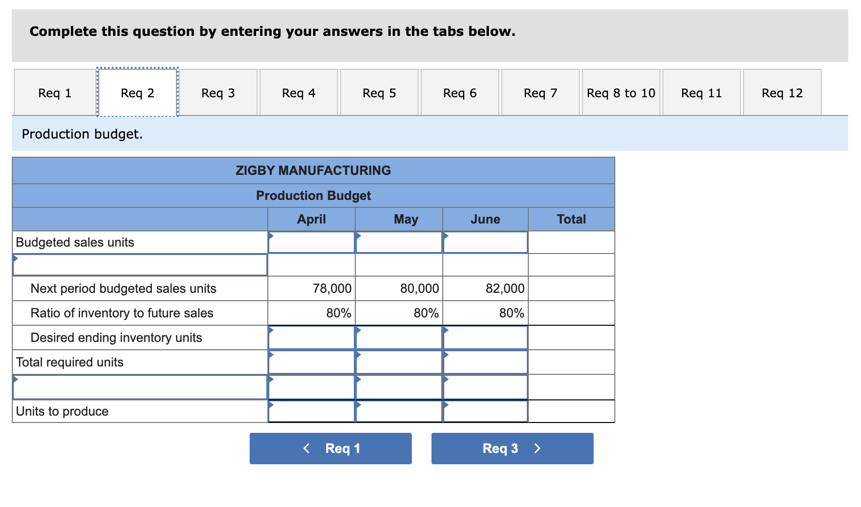 decimal places. \begin{tabular}{|c|c|c|c|} \hline \multicolumn{4}{|c|}{ Cash Budget } \\ \hline & April