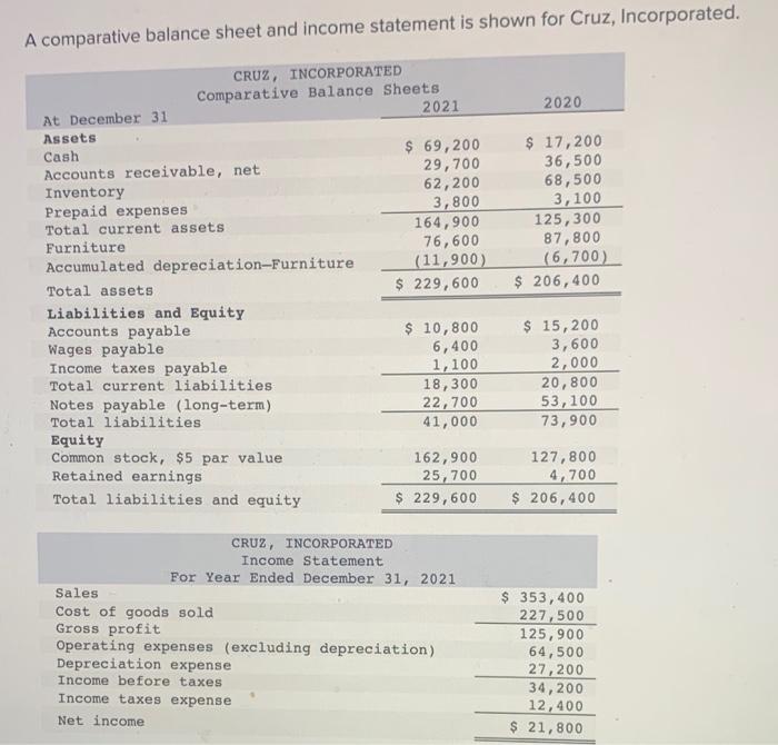 Need somehelp A comparative balance sheet and income statement is shown for