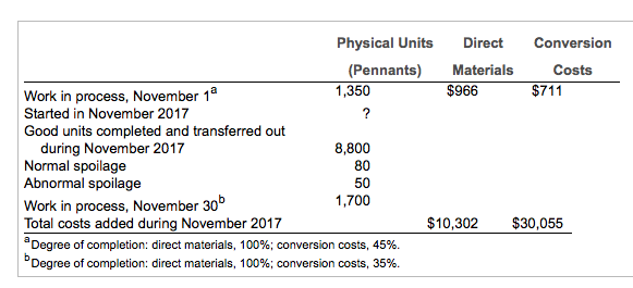 thank you Consider the following data for November 2017 from MacLean Manufacturing