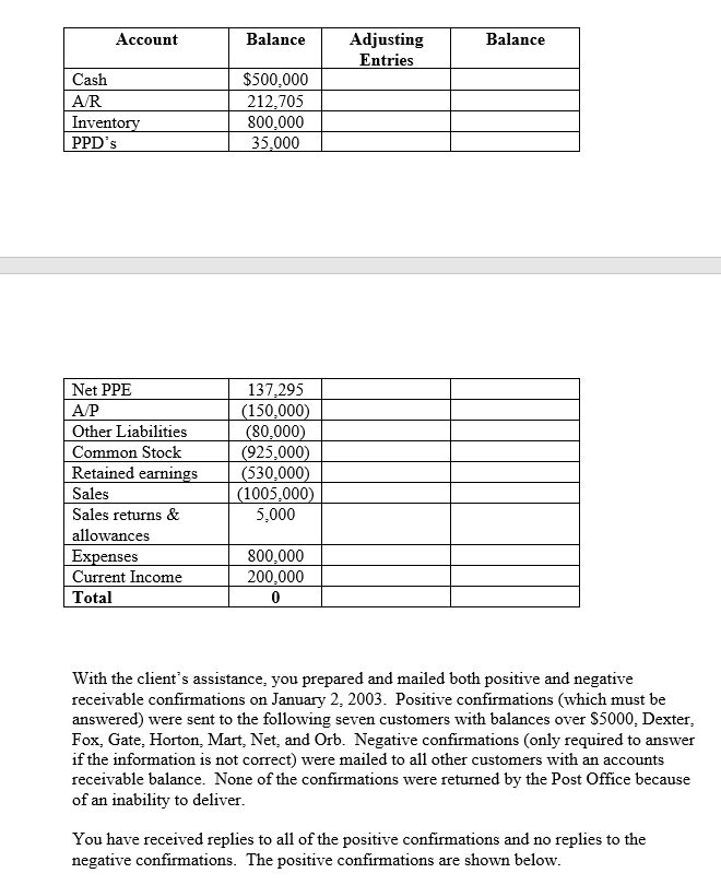 the financial statements of ABC Company, for the year ended 12/31/02. To