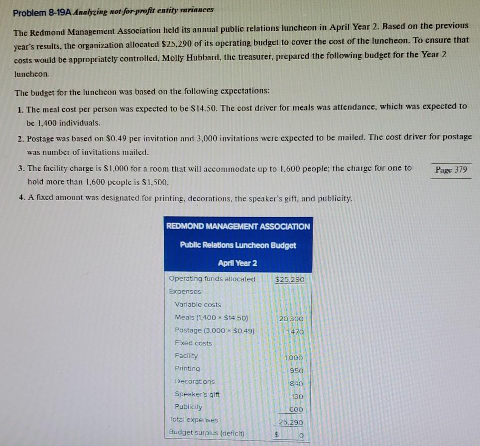  Please put on excel Problem 8-19A Anahzing not-for-profit entity variances The