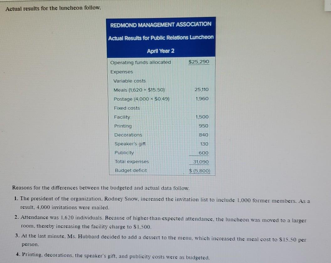 Redmond Management Association held its annual public relations luncheon in April Year