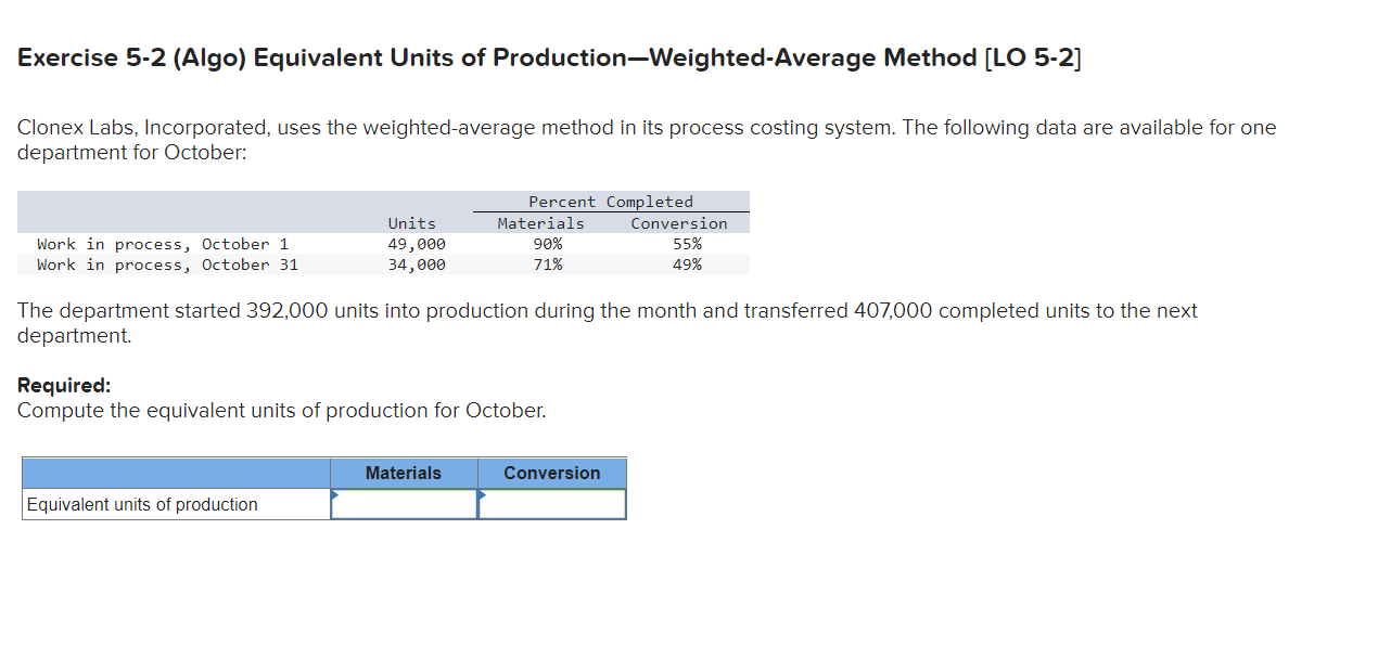  Exercise 5-2 (Algo) Equivalent Units of ProductionWeighted-Average Method [LO 5-2] Clonex