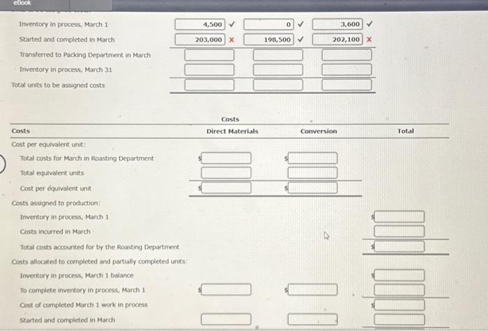 Transferred to Packing Department in March Inventory in process, March 31 Total