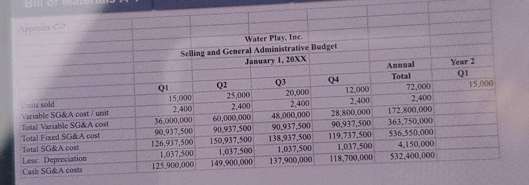 a full set of budget schedules including financial statements for the first