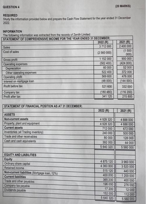 the information provided below to prepare the Statement of Financial Position of