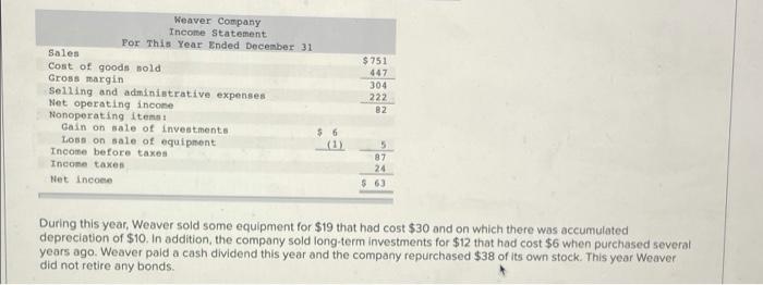 Company follow: Weaver Company Comparative Balance Sheet at December 31 This Year