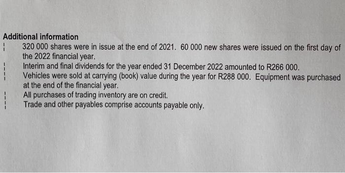 Umran Limited as at 30 June 2022. The notes to the financial