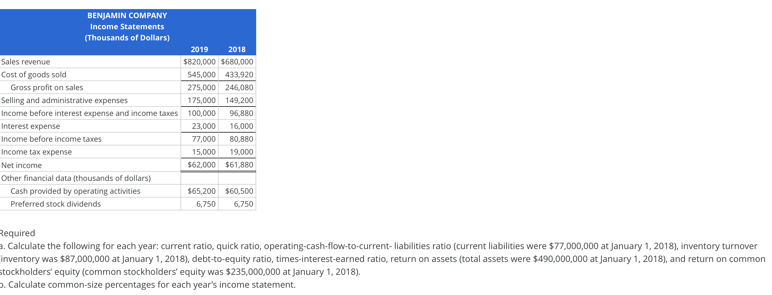 for Benjamin Company During 2019, management obtained additional bond financing to enlarge