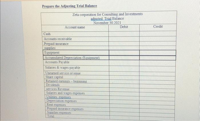 and Investments using the unadjusted trial balance, make the appropriate adjustments, then