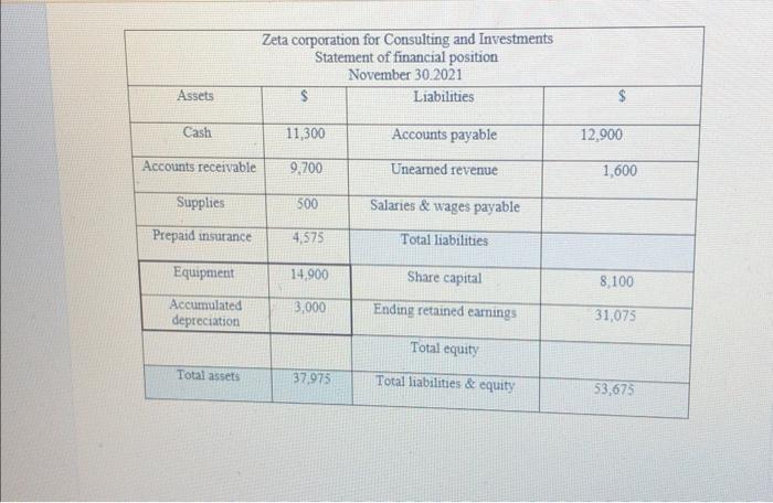 Prepaid insurance for 4900 one month ago. - Account of supplies shows