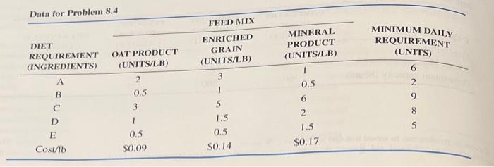 feed mix problem) The Battery Park Stable focds and houses the horses